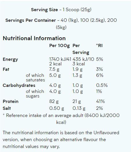 MYPROTEIN Nutritional Information