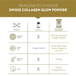 Swisse Beauty Collagen Glow Powder, 120 Gram 15