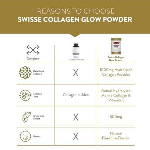 Swisse Beauty Collagen Glow Powder, 120 Gram 6