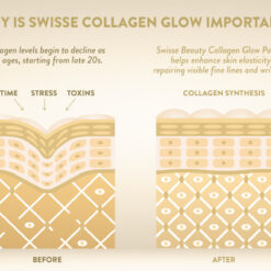Swisse Beauty Collagen Glow Powder, 120 Gram 14