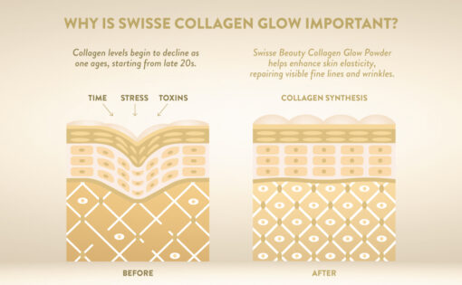 Swisse Beauty Collagen Glow Powder, 120 Gram 5