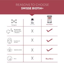 Swisse Biotin+, 60 Tabs 10