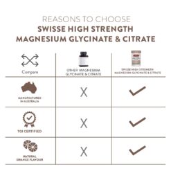 Swisse High Strength Magnesium Glycinate & Citrate Powder, 90gm 7