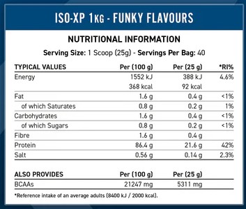 Applied Nutrition ISO-XP Whey Protein Isolate, Choco Candies, 1kg 2