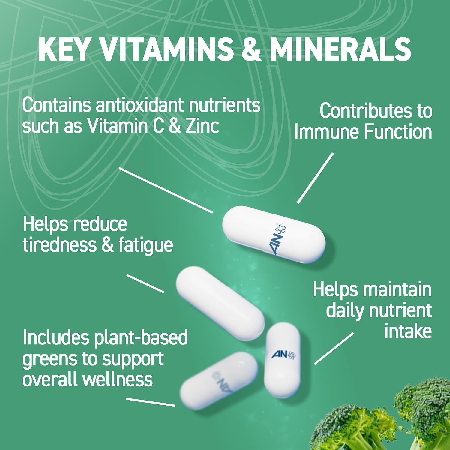 Applied Nutrition Greens Multivitamin, 60 Capsules 5